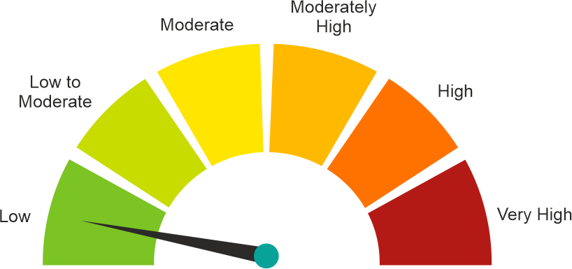 Risko-meter