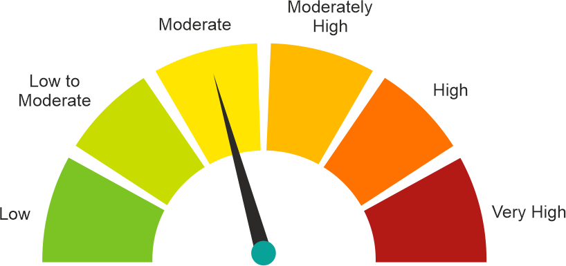 Moderate